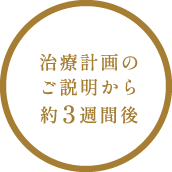 治療計画のご説明から最短3週間後